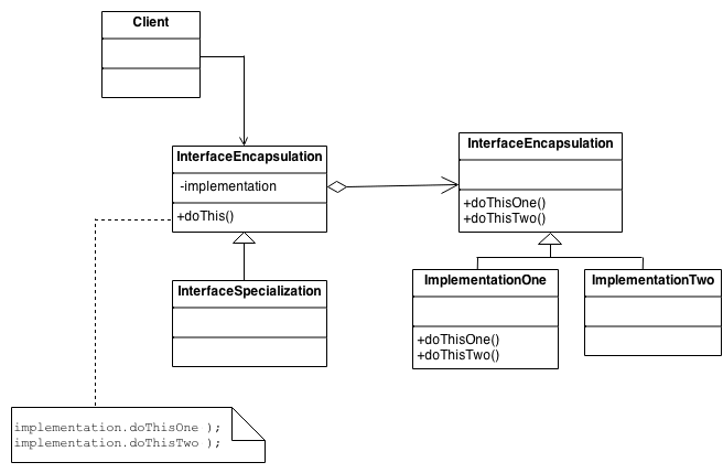 Bridge scheme
