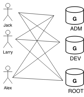 Mediator example